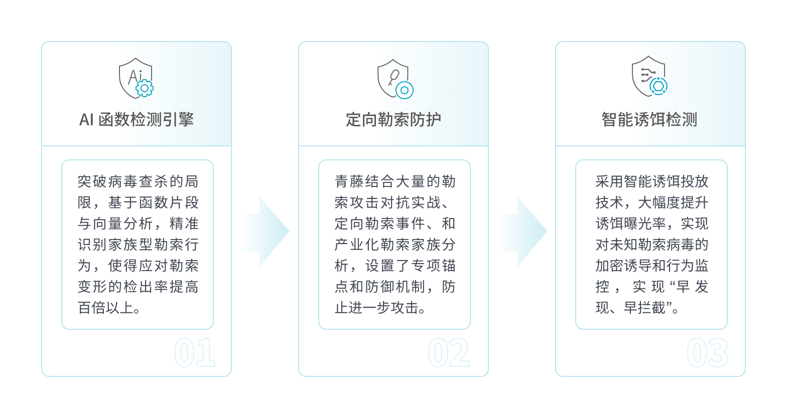 勒索防护